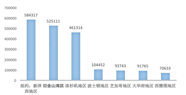 最新大数据：美国华人有多少？哪里最多？都做什么？