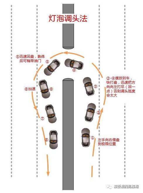 "灯泡线"方式:环形折返 第二种方式,叫环形折返,因为其行驶线路犹如画