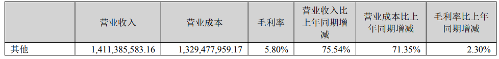 京东方华灿光电披露2025年半年度业绩！