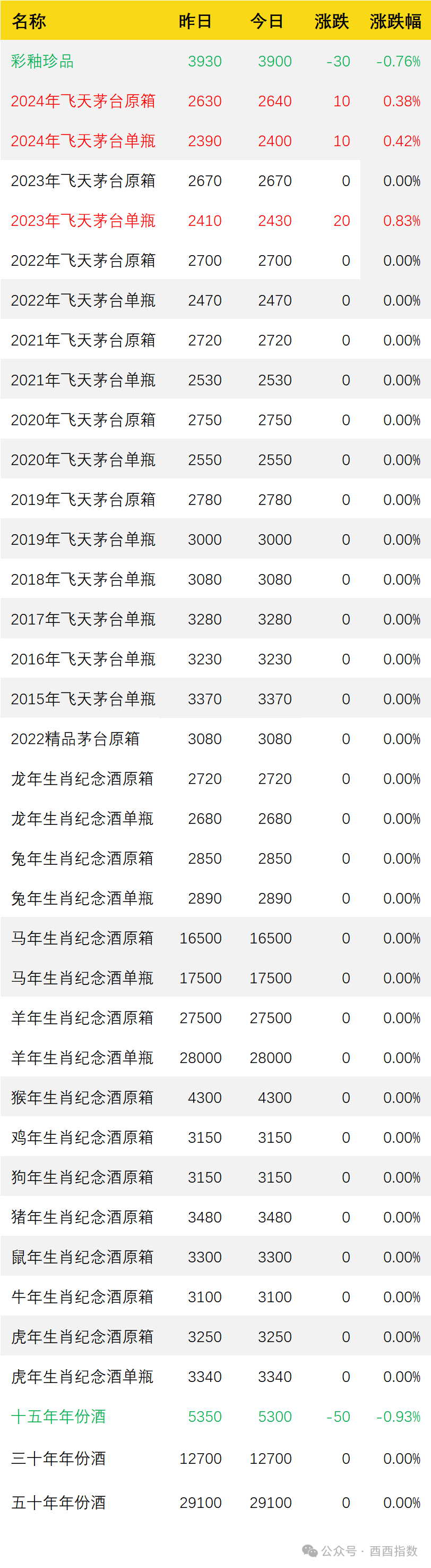 2024年08月02日 茅台股票价格今日行情