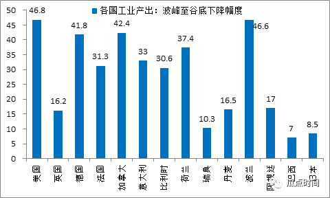 市場血崩！大蕭條會來嗎？買什麼能自保？ 財經 第4張