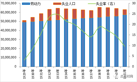 市場血崩！大蕭條會來嗎？買什麼能自保？ 財經 第3張