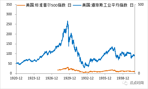 市場血崩！大蕭條會來嗎？買什麼能自保？ 財經 第2張