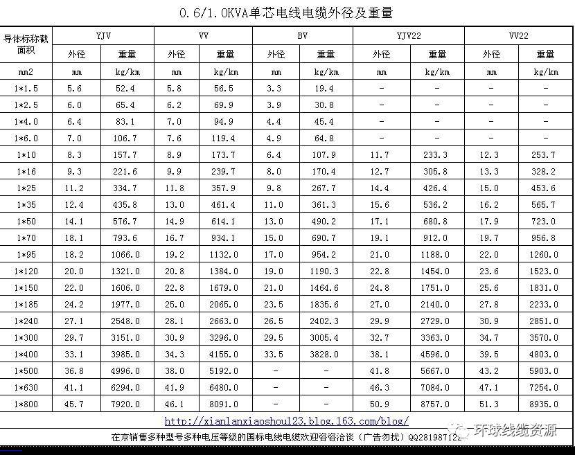 【知識】常見電線規格型號及線纜常用知識大全