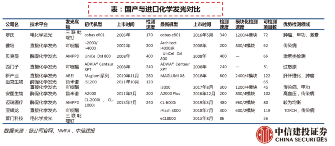 ivd外企怎么样中国血球市场迈瑞份额占比首次超越希森美康！_https://www.jmylbn.com_新闻资讯_第7张