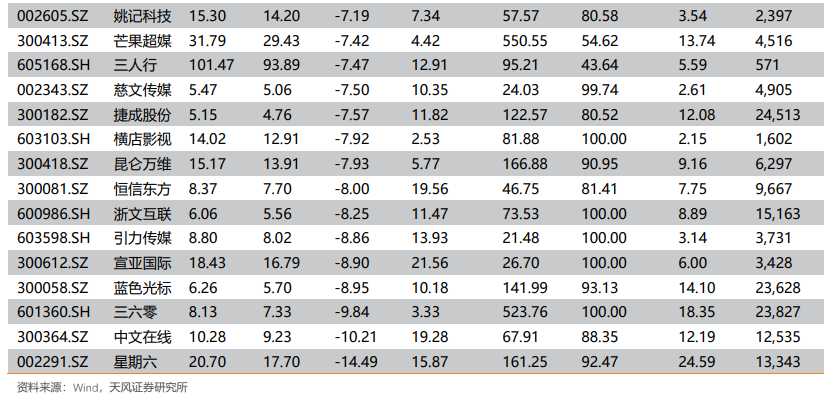 暗区突围科技网站免费