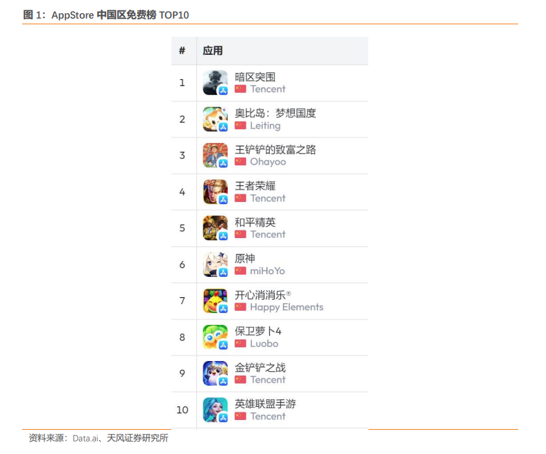 暗区突围科技网站免费