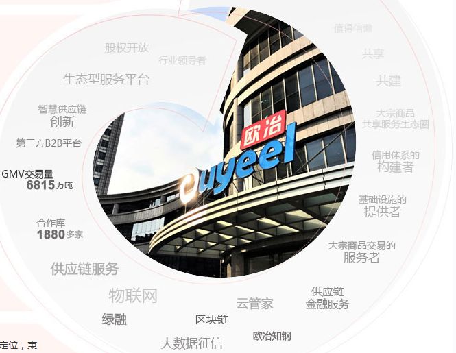 欧冶采购电子商务平台_商务采购网_商务采购是什么意思