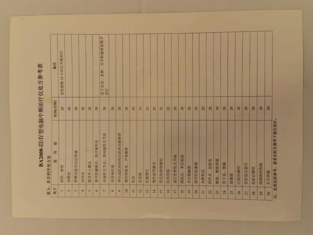 中频理疗怎么用理疗之中频电疗法_https://www.jmylbn.com_新闻资讯_第2张