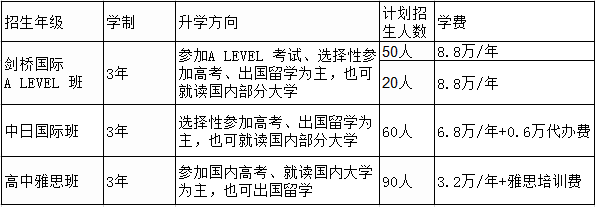 无锡国际中学_无锡中学国际部招生条件_无锡中学国际班入学条件