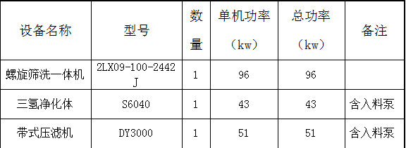 燃爆了（大型过筛机）脱水筛分设备，(图11)