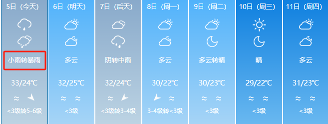 2024年07月06日 河口天气