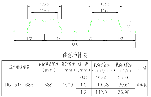 图解 | 钢结构各构件和做法大全的图51