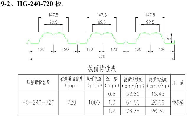 图解 | 钢结构各构件和做法大全的图52
