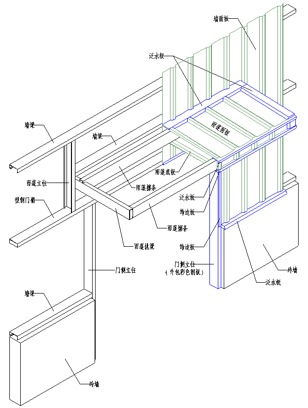 图解 | 钢结构各构件和做法大全的图18