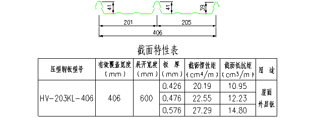 图解 | 钢结构各构件和做法大全的图23