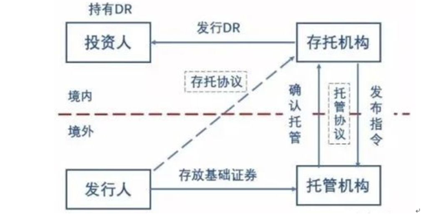 涨知识一 Gdr是什么 中国保险会计研究中心 微信公众号文章阅读 Wemp