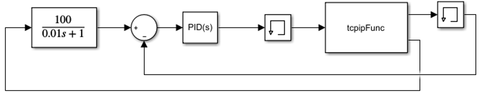 行业案例 | MBSE解决方案（五）：基于SysML的设备级建模与多学科联合仿真的图6