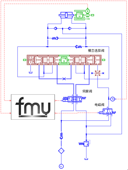 行业案例 | MBSE解决方案（五）：基于SysML的设备级建模与多学科联合仿真的图5