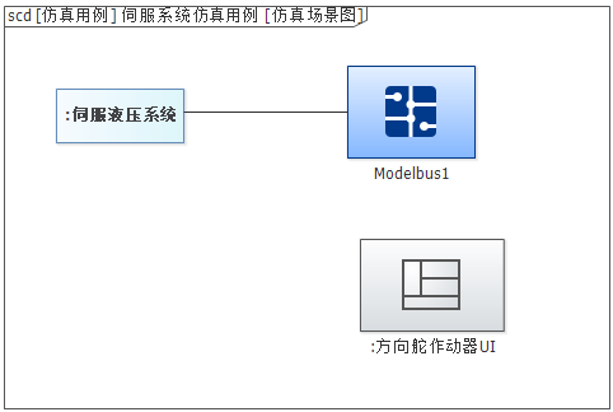 行业案例 | MBSE解决方案（五）：基于SysML的设备级建模与多学科联合仿真的图7