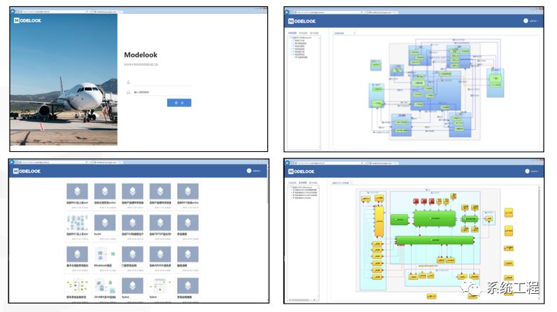 自主可控的MBSE建模与仿真平台（S-MASP）的图18