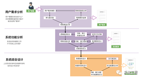 自主可控的MBSE建模与仿真平台（S-MASP）的图9