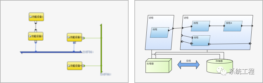 自主可控的MBSE建模与仿真平台（S-MASP）的图4