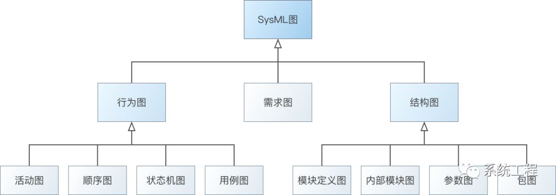 自主可控的MBSE建模与仿真平台（S-MASP）的图2