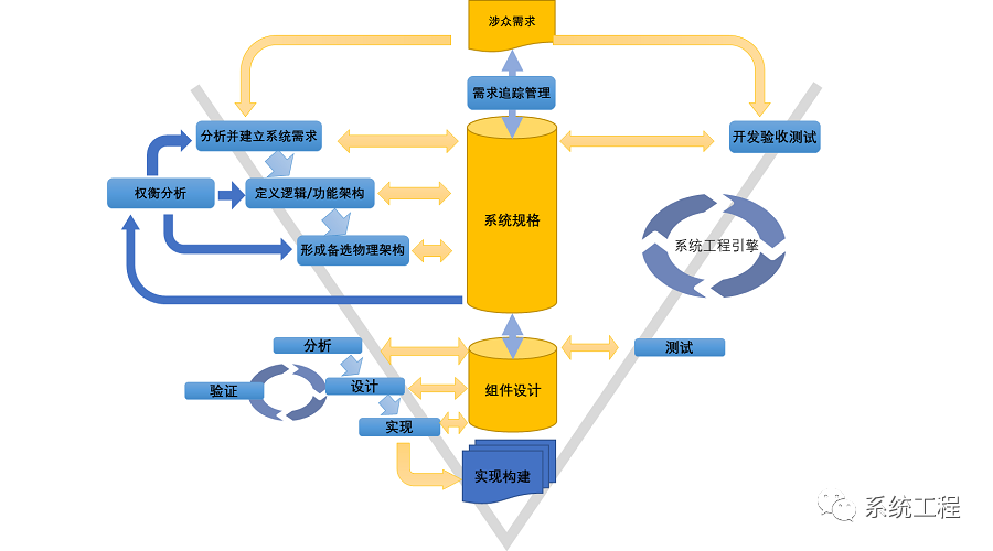 scrum模型敏捷开发原则_敏捷开发模型_瀑布式开发和敏捷开发