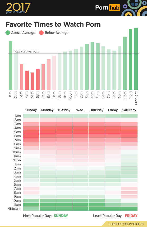 全球最大成人网站2017年年度数据报告
