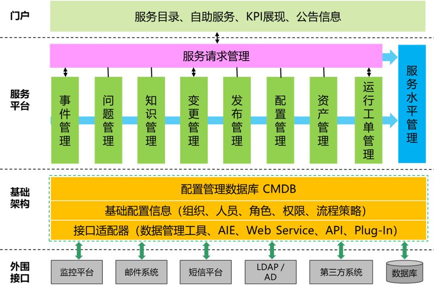 优维科技王津银：创新赋能 银行业新一代CMDB的落地实践插图4