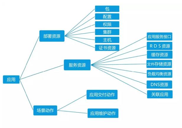 优维科技王津银：创新赋能 银行业新一代CMDB的落地实践插图8