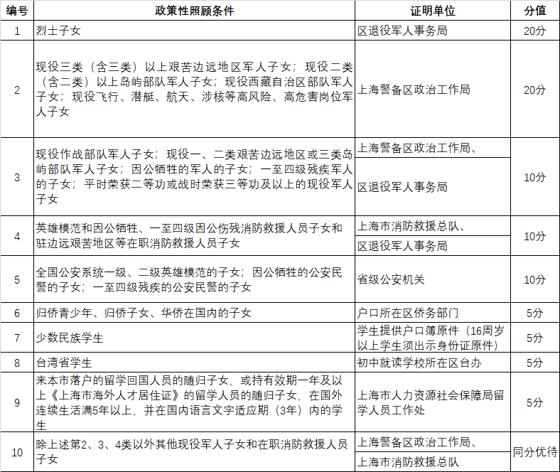 中考加分项目都有哪些_中考加分项目有哪些怎么加分_中考加分项目有什么