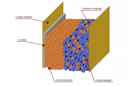 仿真模型 | 圆柱锂电池表面自然对流换热系数仿真估算的图19