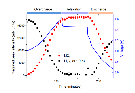 仿真模型 | 圆柱锂电池表面自然对流换热系数仿真估算的图11