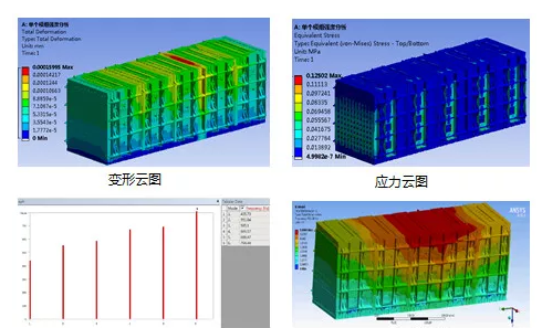 仿真模型 | 圆柱锂电池表面自然对流换热系数仿真估算的图23