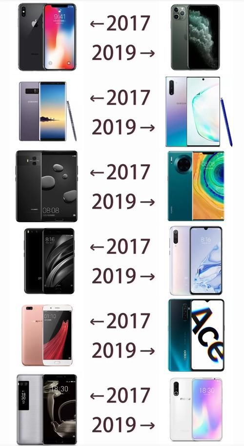 手机行业的2017-2019变化居然这么大?朋友圈的2017-2019什么意思?(图10) 手机行业的2017-2019变化居然这么大?朋友圈的2017-2019什么意思?(图10)