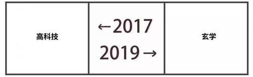手机行业的2017-2019变化居然这么大?朋友圈的2017-2019什么意思?(图4) 手机行业的2017-2019变化居然这么大?朋友圈的2017-2019什么意思?(图4)