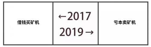 手机行业的2017-2019变化居然这么大?朋友圈的2017-2019什么意思?(图6) 手机行业的2017-2019变化居然这么大?朋友圈的2017-2019什么意思?(图6)