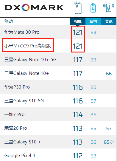 小米三板斧!CC9 Pro领衔小米发布会!(图1) 小米三板斧!CC9 Pro领衔小米发布会!(图1)