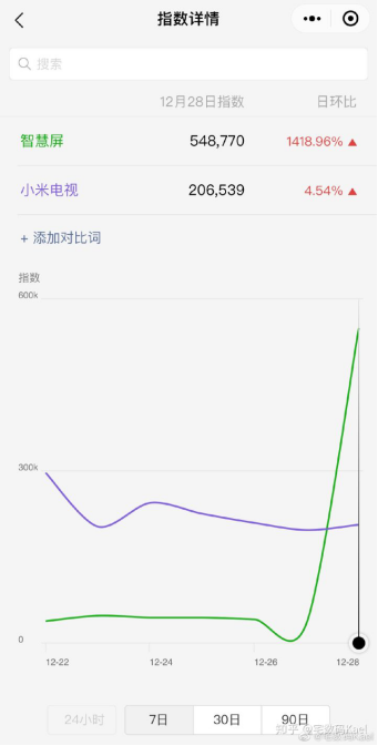 “自杀式营销”？小米和荣耀最近又开撕了(图13)