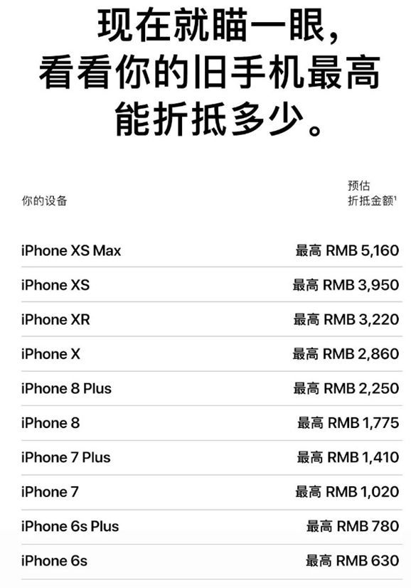 国内手机排行 | 第二款双模5G SoC | 小米进军欧洲(图15)