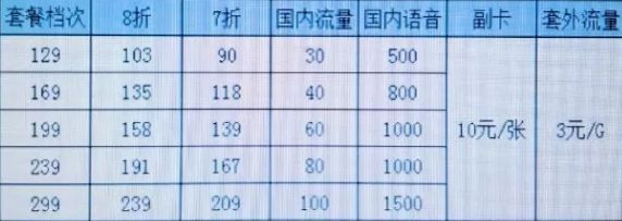 能量报 | 三大运营商5G套餐出炉 | 新AirPods要“续费”？(图4)