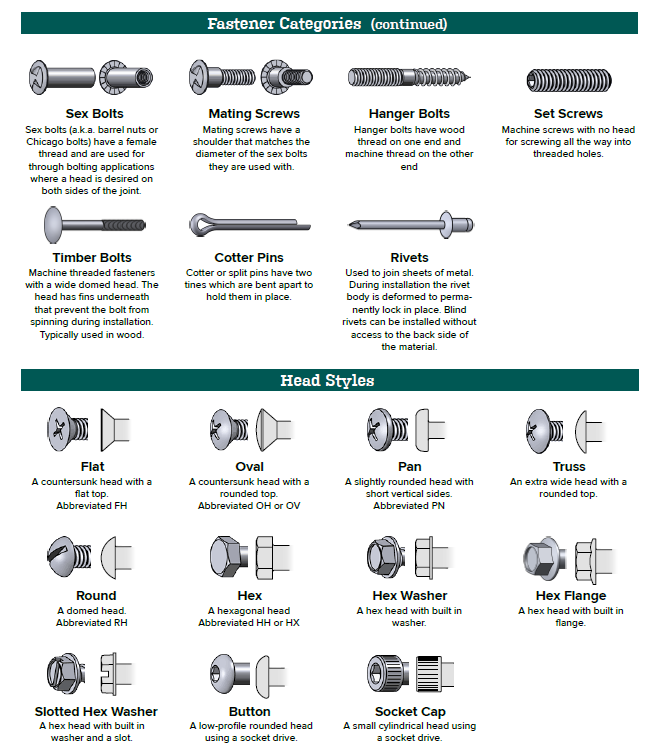 【行业知识】’航空紧固件＆航天紧固件的基本知识的图14