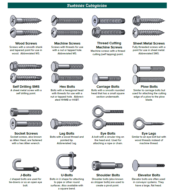 【行业知识】’航空紧固件＆航天紧固件的基本知识的图13