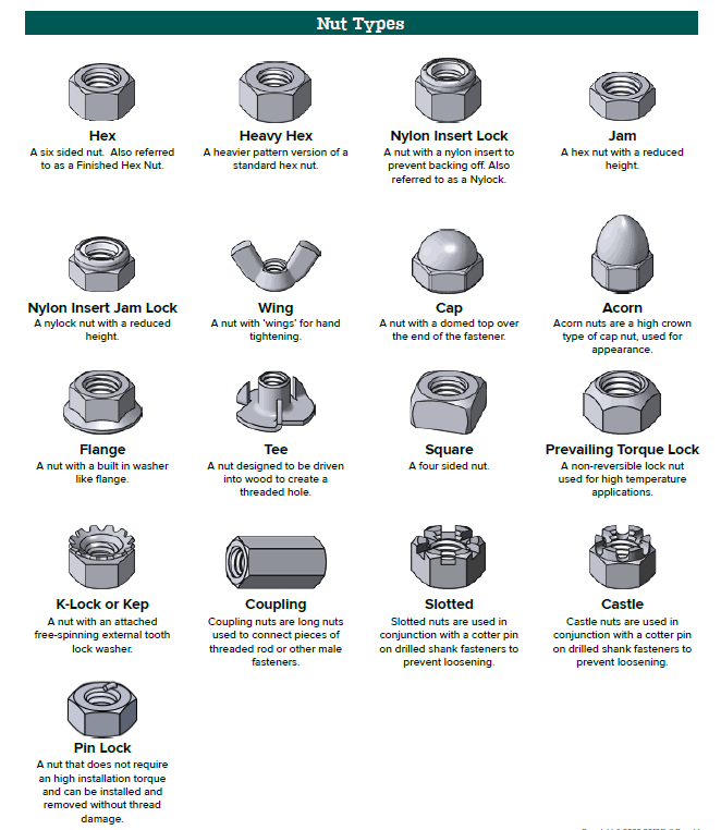 【行业知识】’航空紧固件＆航天紧固件的基本知识的图16