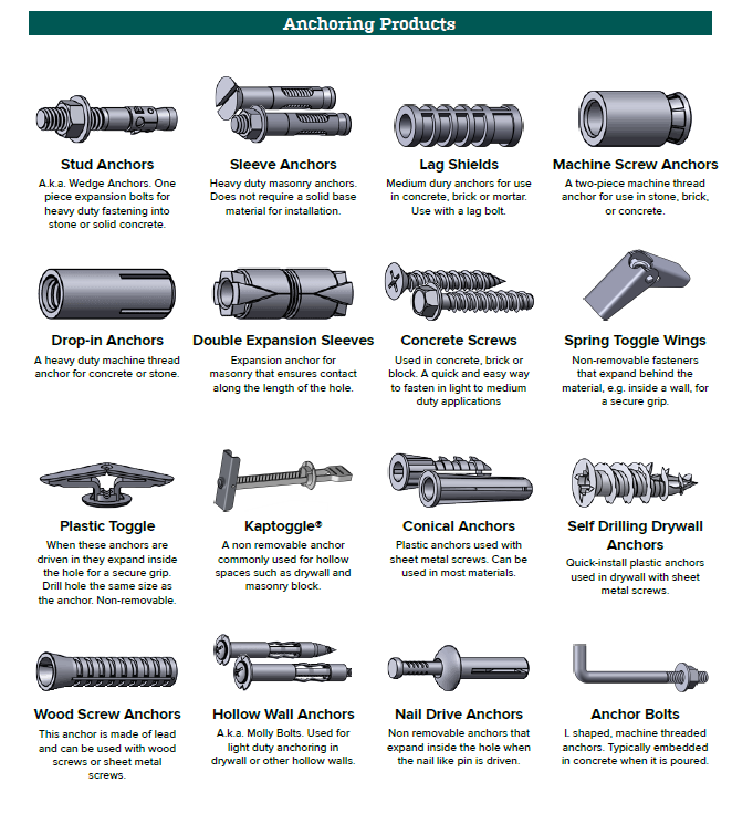 【行业知识】’航空紧固件＆航天紧固件的基本知识的图17