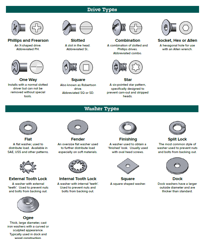 【行业知识】’航空紧固件＆航天紧固件的基本知识的图15