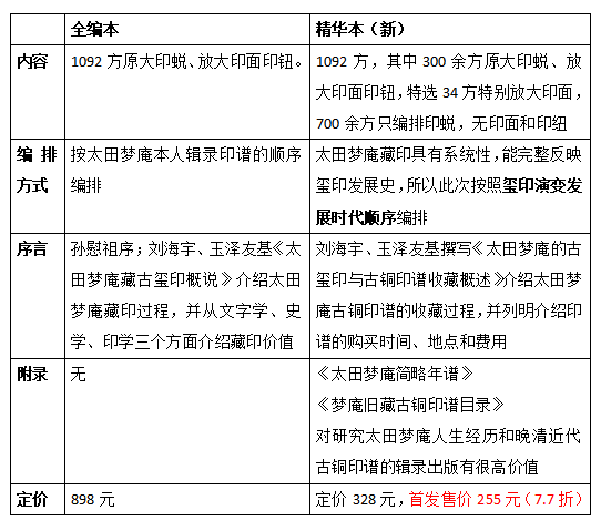 古璽印図典／ JCCBOOKS 中国語書店