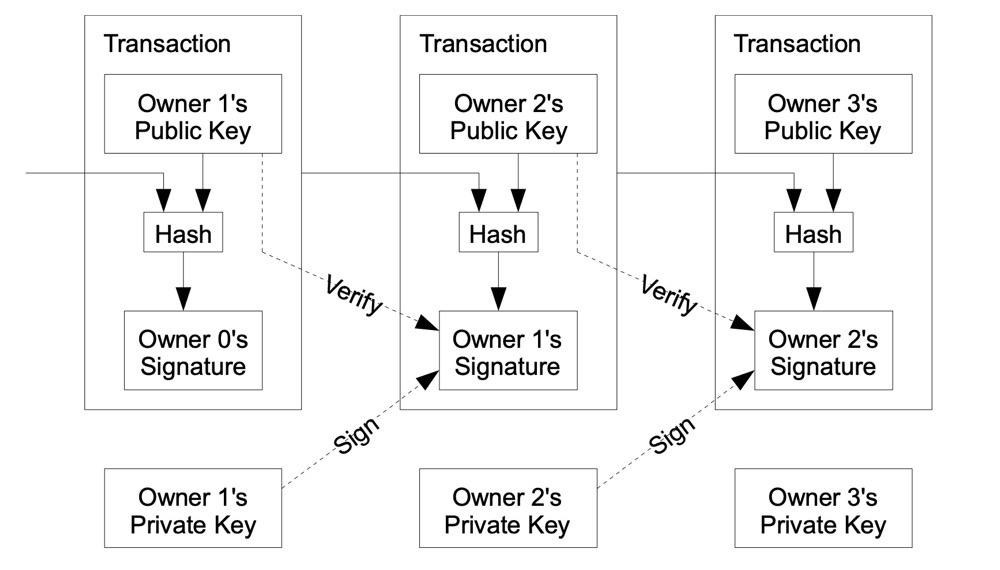 比特币隐私保护_比特币匿名交易_比特币的隐私保护：如何在交易中保持匿名性